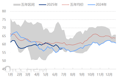 原油 | 国内独立炼厂一次装置提负缓慢 传统油种价格或延续高位区间波动