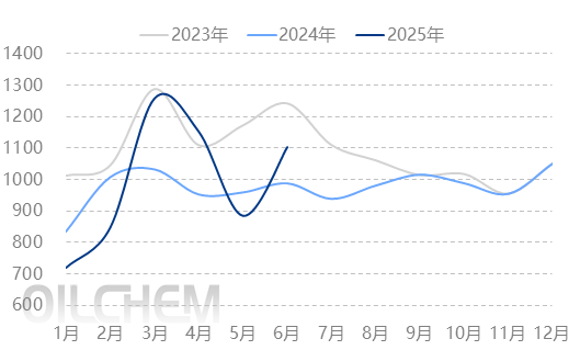 原油 | 国内独立炼厂一次装置提负缓慢 传统油种价格或延续高位区间波动
