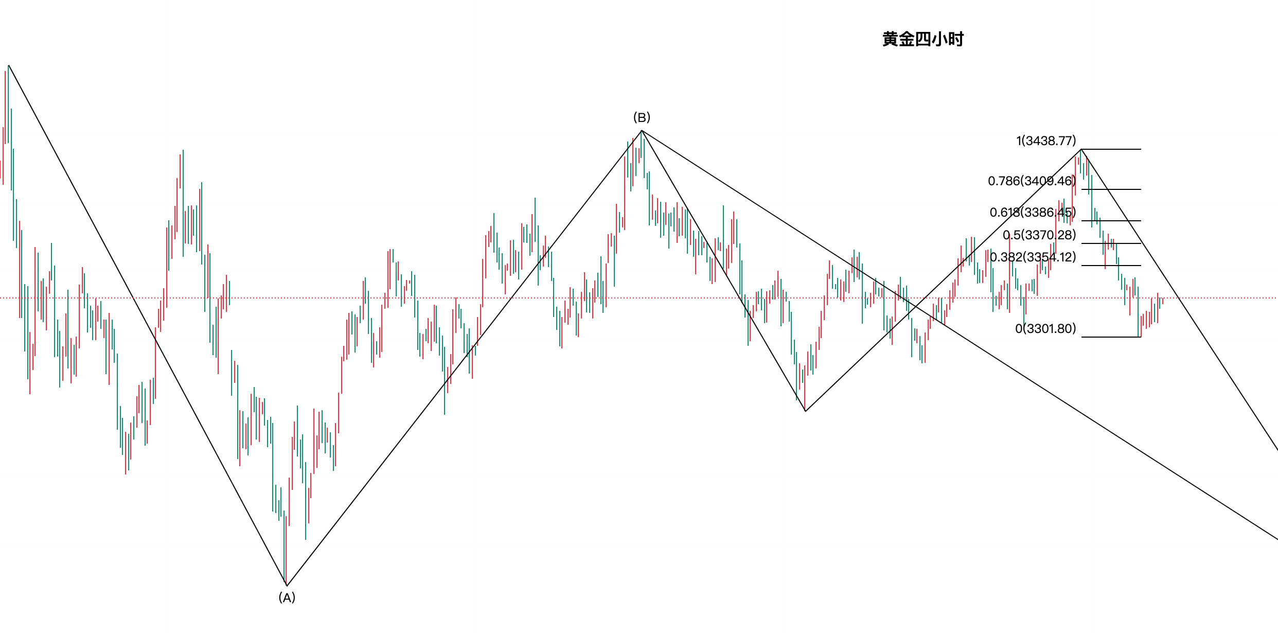 黄金今日行情走势要点分析（2025.7.30）