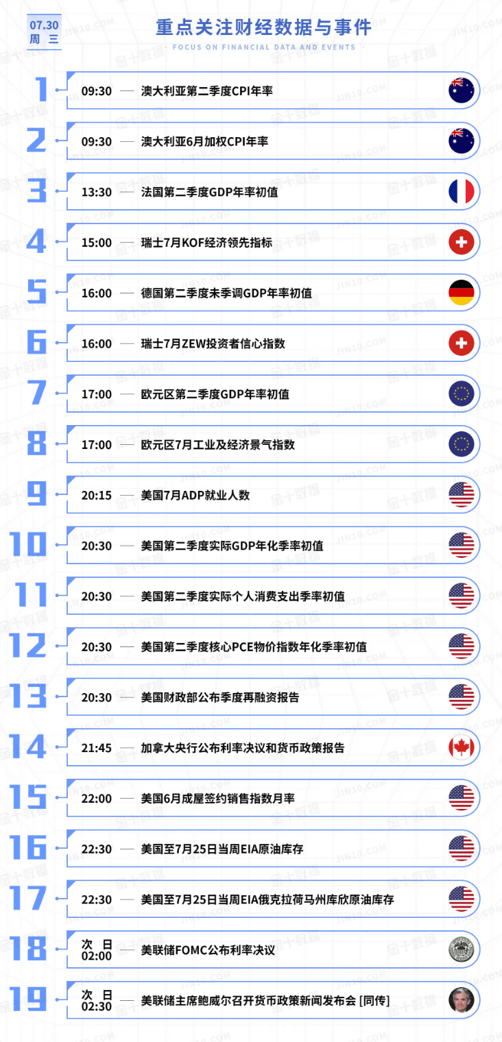黄金今日行情走势要点分析（2025.7.30）
