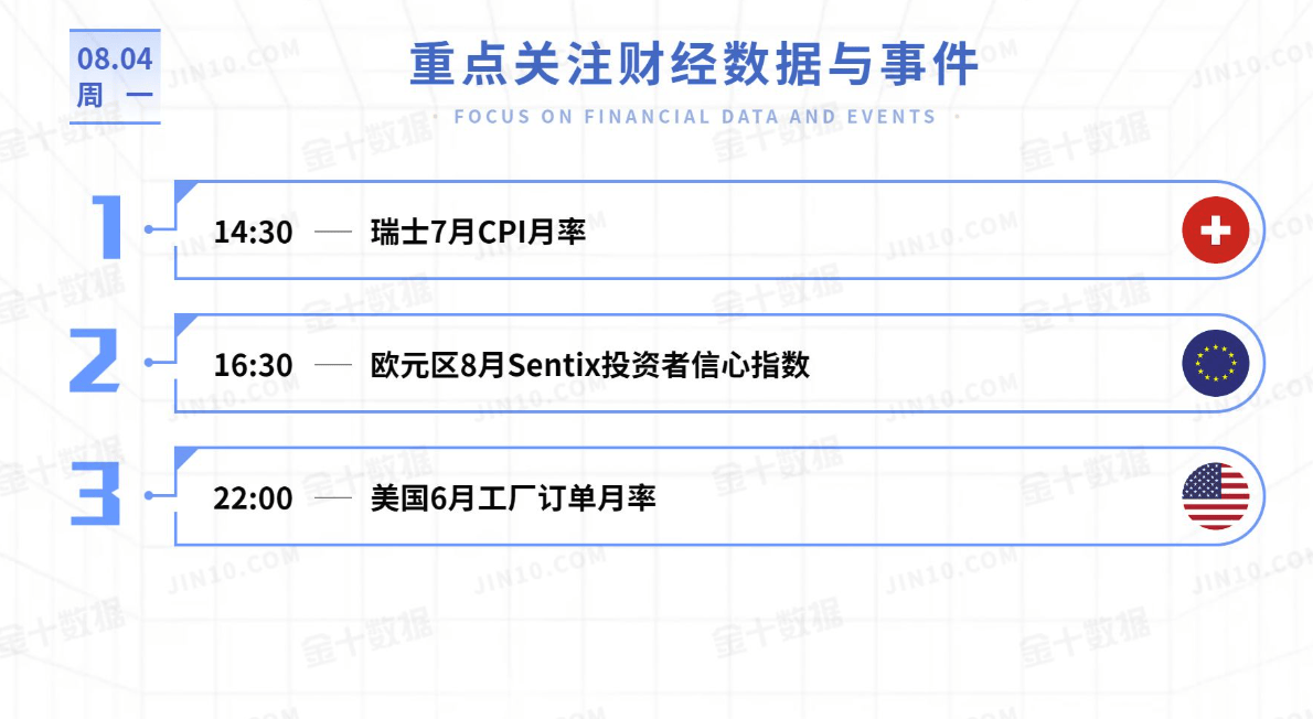 黄金今日行情走势要点分析（2025.8.4）