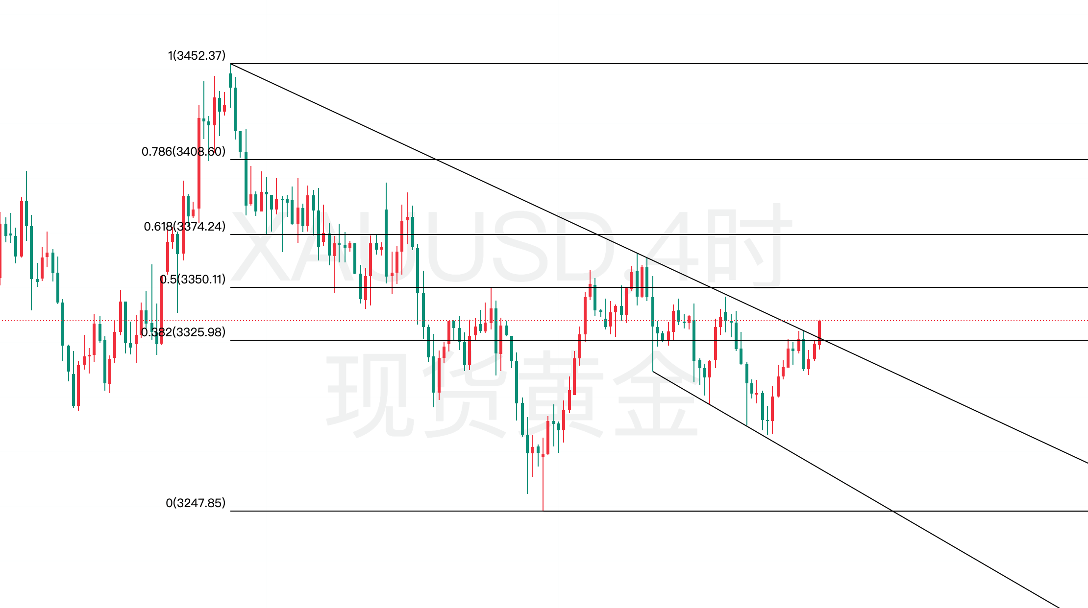 黄金今日行情走势要点分析（2025.7.11）