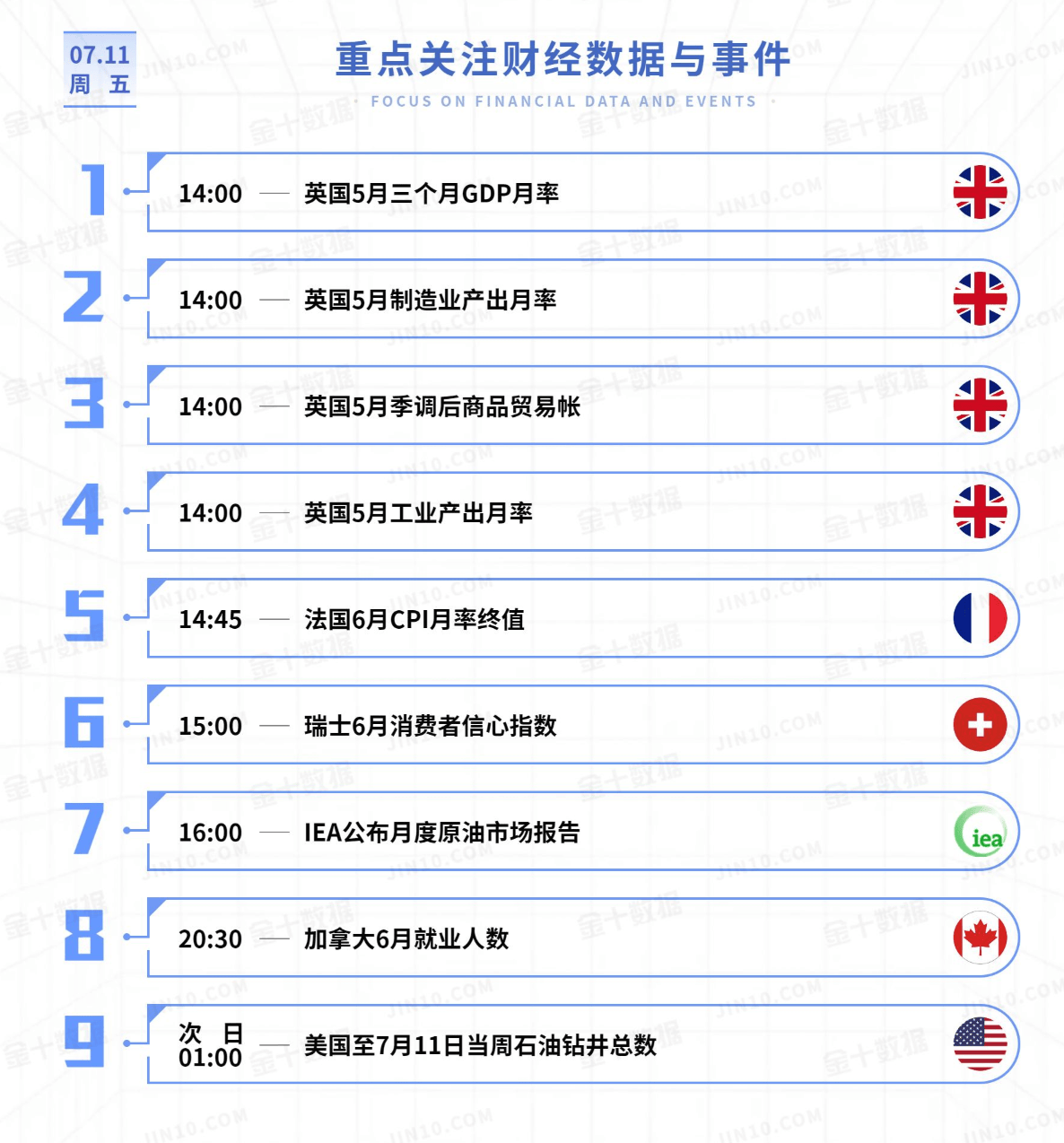 黄金今日行情走势要点分析（2025.7.11）