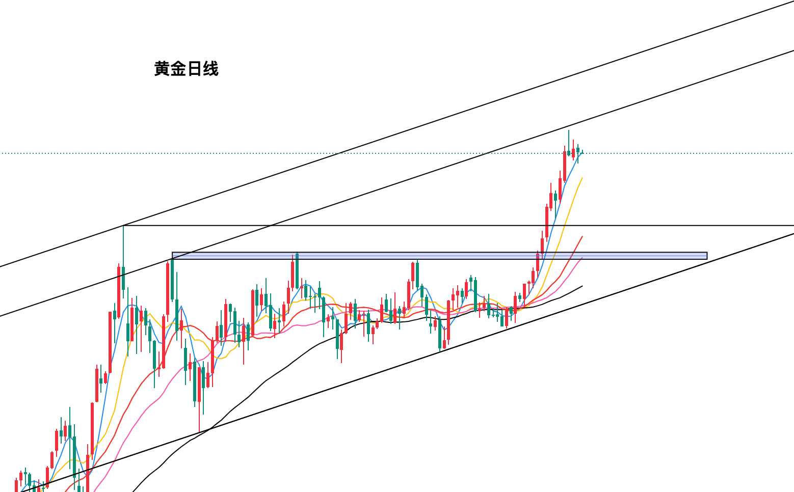 黄金今日行情走势要点分析（2025.9.12）