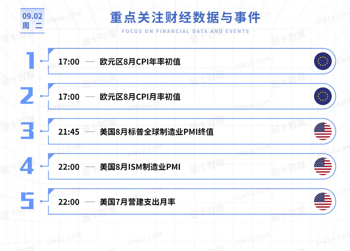 黄金今日行情走势要点分析（2025.9.2）