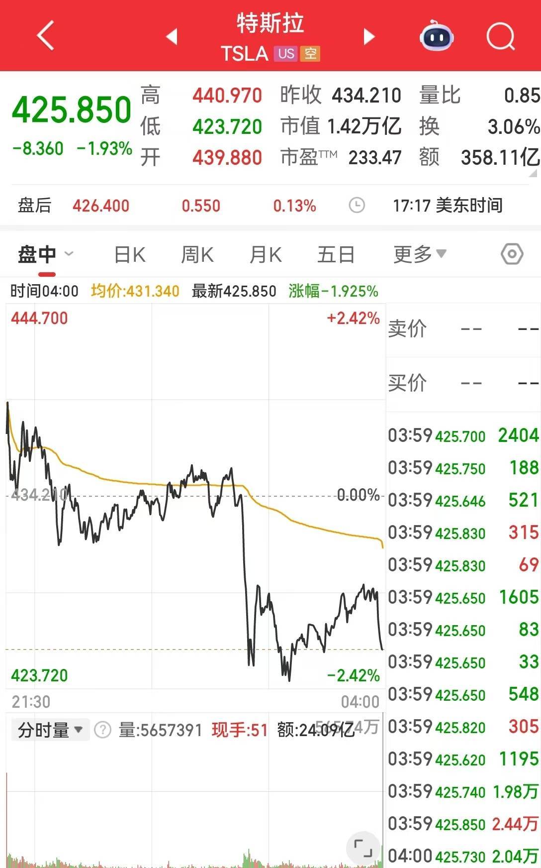 鲍威尔最新讲话：股票价格估值偏高，透露降息关键原因，还释放这些信号！英伟达市值一夜蒸发超8900亿元，原油大涨