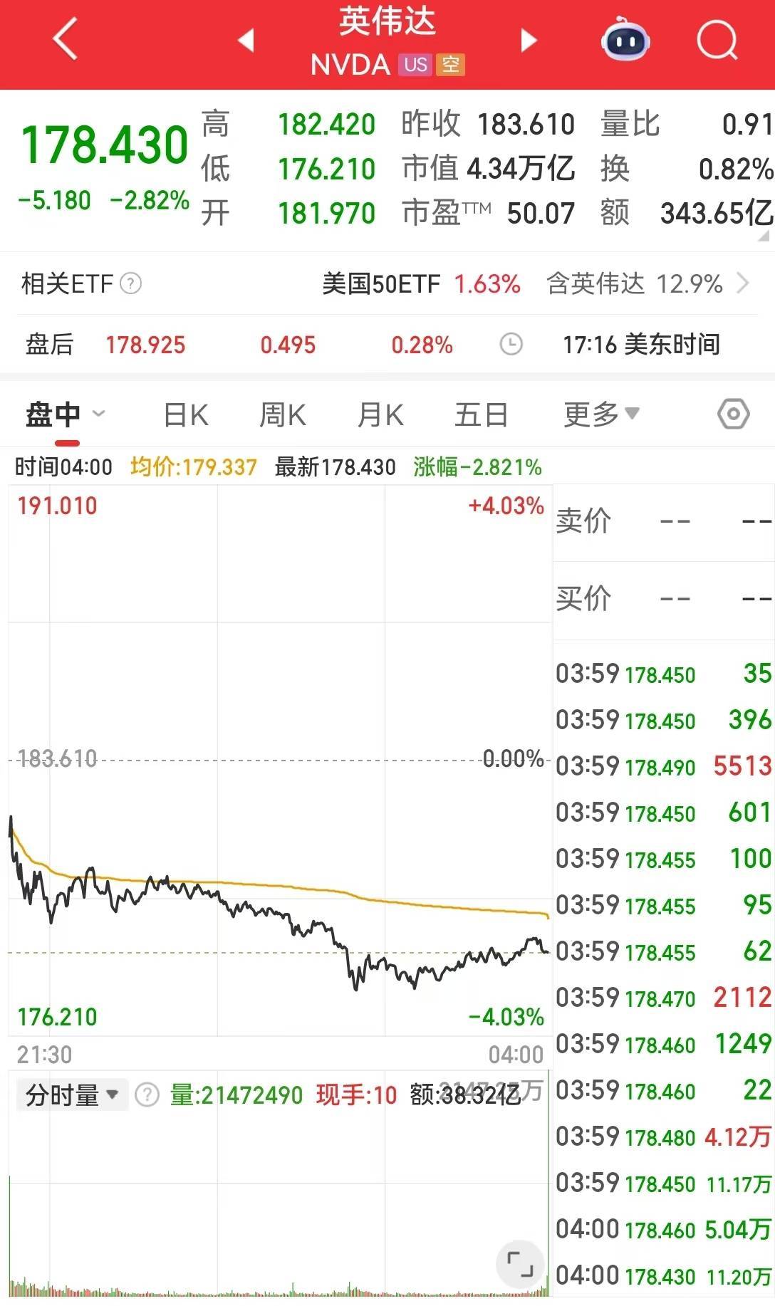鲍威尔最新讲话：股票价格估值偏高，透露降息关键原因，还释放这些信号！英伟达市值一夜蒸发超8900亿元，原油大涨