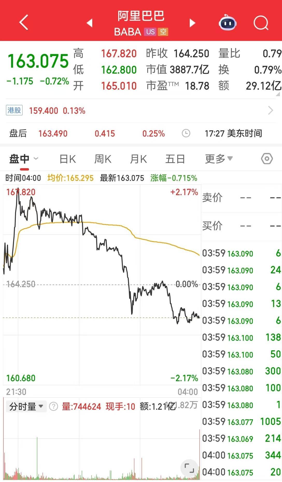 鲍威尔最新讲话：股票价格估值偏高，透露降息关键原因，还释放这些信号！英伟达市值一夜蒸发超8900亿元，原油大涨