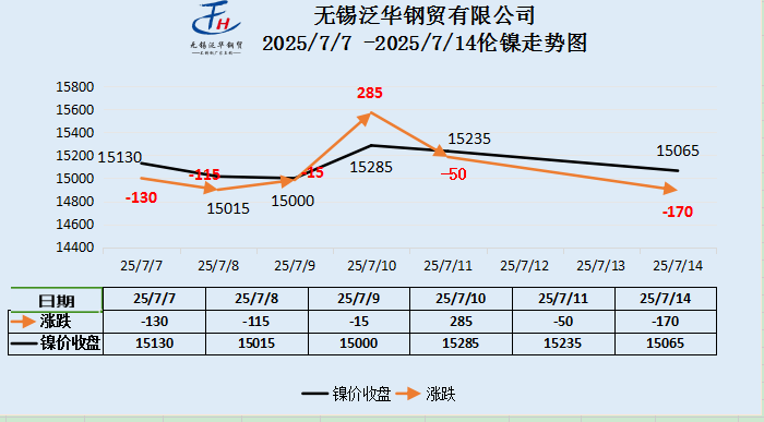 304不锈钢板和304不锈钢管价格表及伦镍走势图