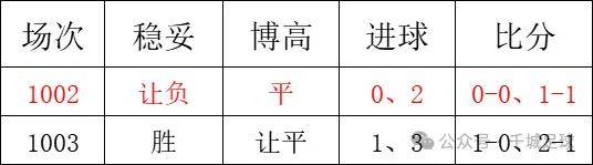 今日重点：赫尔辛基 VS 国际图尔