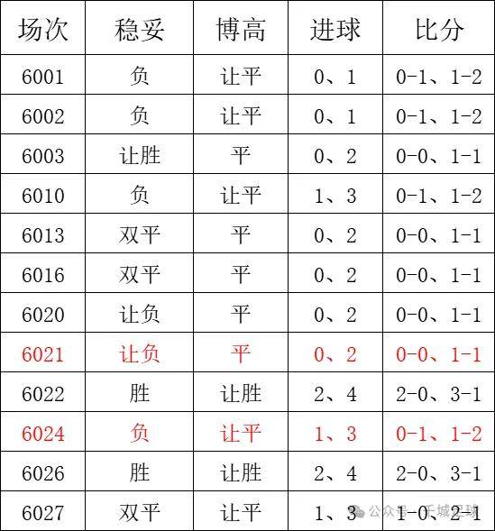 今日重点：沃特福德 VS 布莱克本、赫尔火花 VS 国际图尔