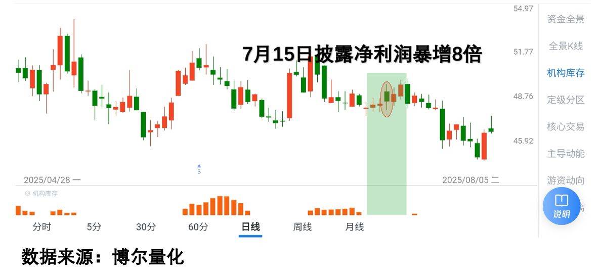 中芯国际大跌，背后的障眼法要看清!