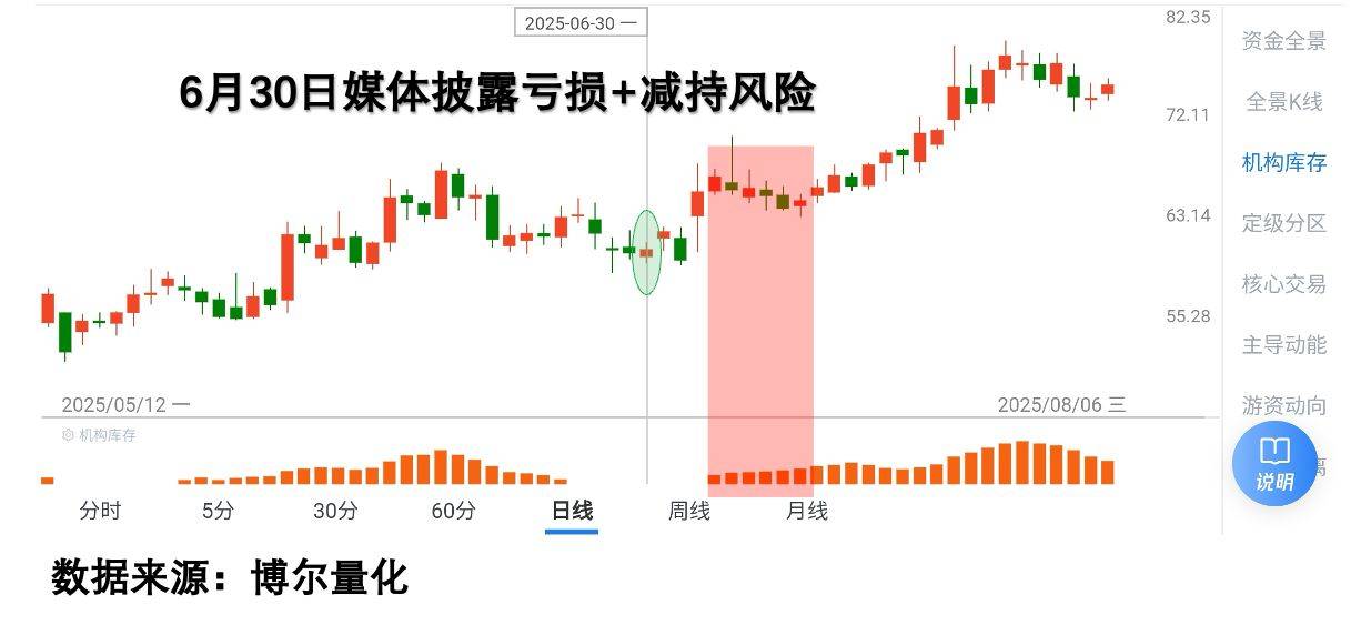 中芯国际大跌，背后的障眼法要看清!