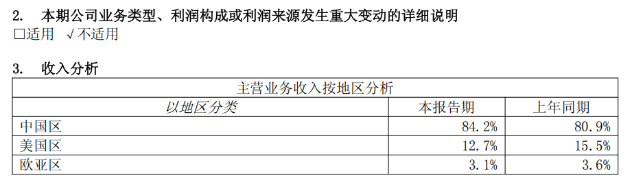 股价创新高！中芯国际，最新业绩出炉