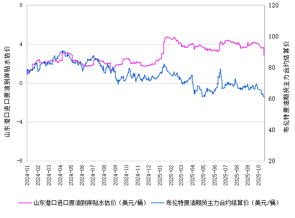 新华指数|10月17日山东港口原油现货价格指数较前一交易日上涨0.26%
