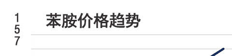 黄冈苯胺苯胺价格多少钱一吨苯胺密度是多少「苯胺」价格多少一吨