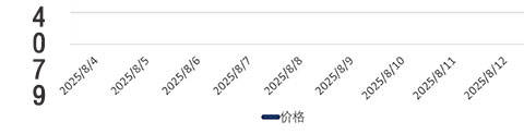 黄冈苯胺苯胺价格多少钱一吨苯胺密度是多少「苯胺」价格多少一吨