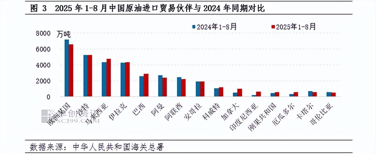 美大豆还在苦苦支撑，原油先崩了，中方半年都没买，美油价狂跌