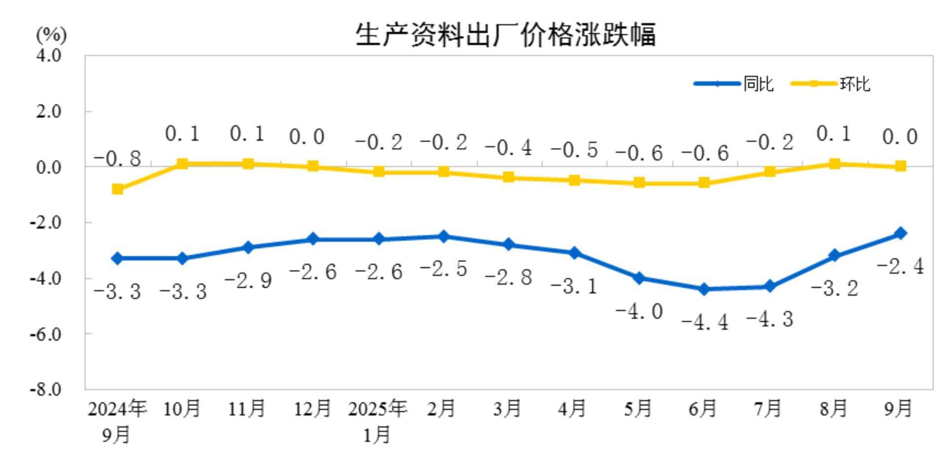猪肉、原油、黄金多因素交织，深刻影响9月CPI及PPI，专家解读后续物价走势