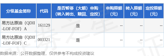 公告速递：易方达原油（QDII-LOF-FOF）基金2025年11月24日暂停申购、赎回及定期定额投资业务