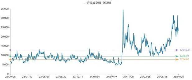 基金研究周报：全球权益高位承压，原油黄金双双走强（9.22-9.26）