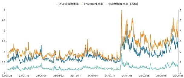 基金研究周报：全球权益高位承压，原油黄金双双走强（9.22-9.26）
