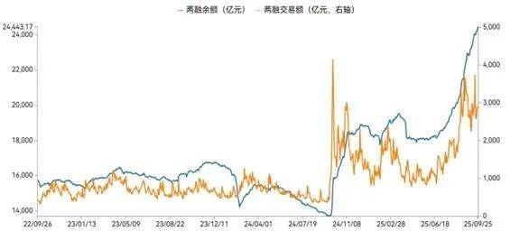 基金研究周报：全球权益高位承压，原油黄金双双走强（9.22-9.26）