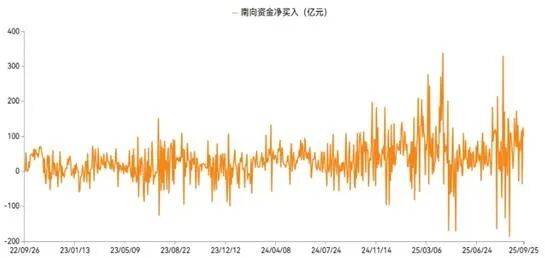 基金研究周报：全球权益高位承压，原油黄金双双走强（9.22-9.26）