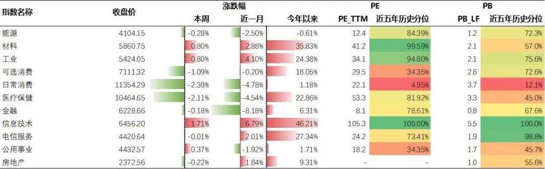 基金研究周报：全球权益高位承压，原油黄金双双走强（9.22-9.26）