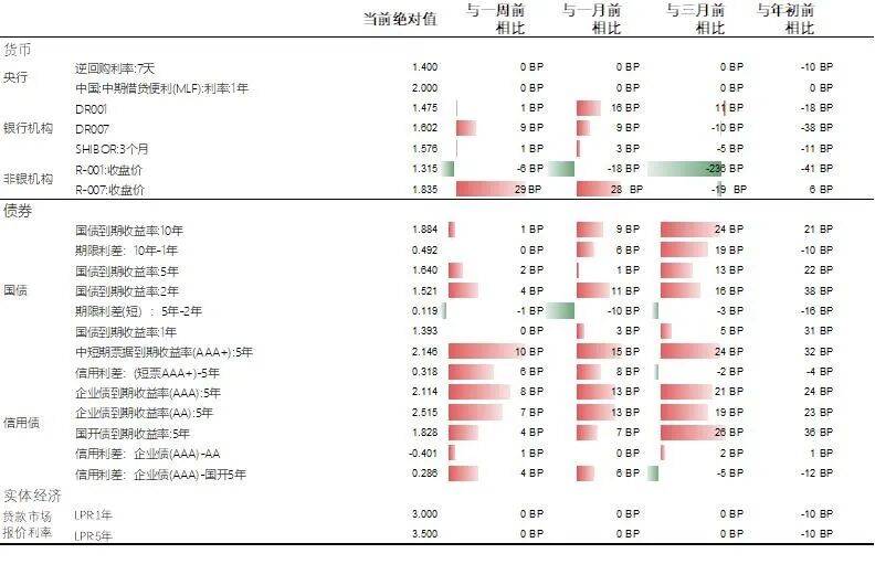 基金研究周报：全球权益高位承压，原油黄金双双走强（9.22-9.26）
