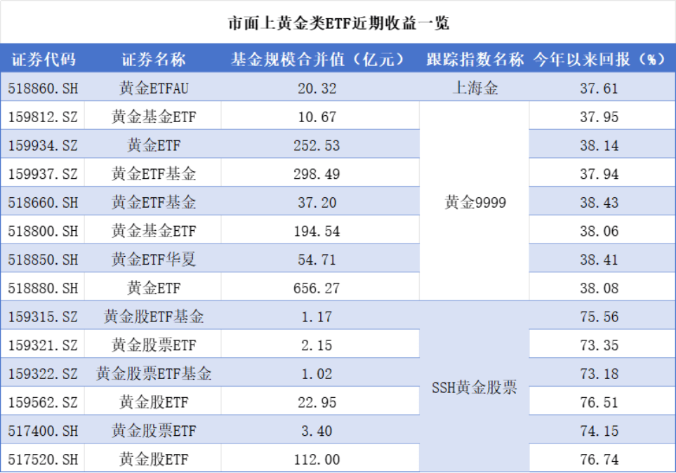 国庆长假投资攻略出炉！把握黄金、原油等机会，让资金“人闲钱不闲”！