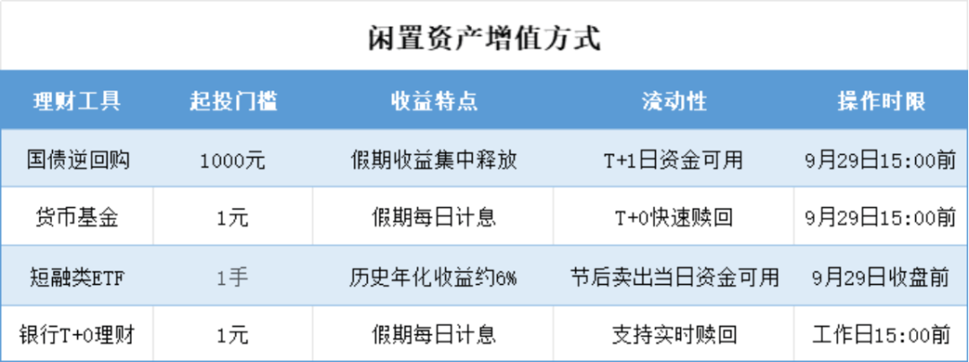 国庆长假投资攻略出炉！把握黄金、原油等机会，让资金“人闲钱不闲”！