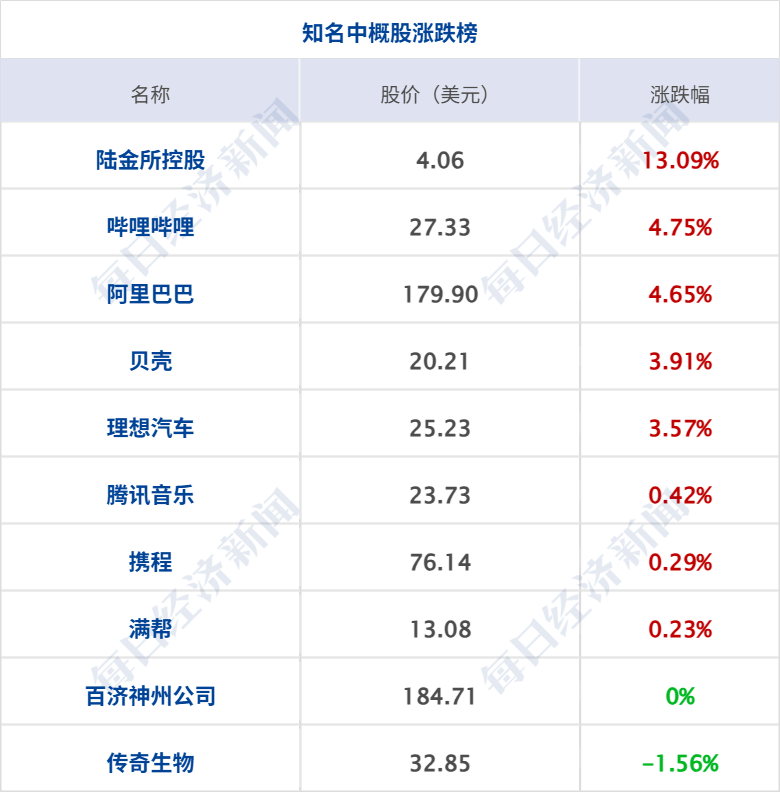 特朗普称以色列同意结束加沙冲突“20点计划”；现货黄金涨破3830美元，原油跌超3%；明家犯罪集团案一审宣判；余承东有新职务丨每经早参