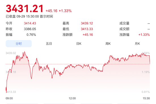 美政府关门倒计时，美股三大期指全线上涨，贵金属集体走强，现货黄金突破3800美元，原油回落