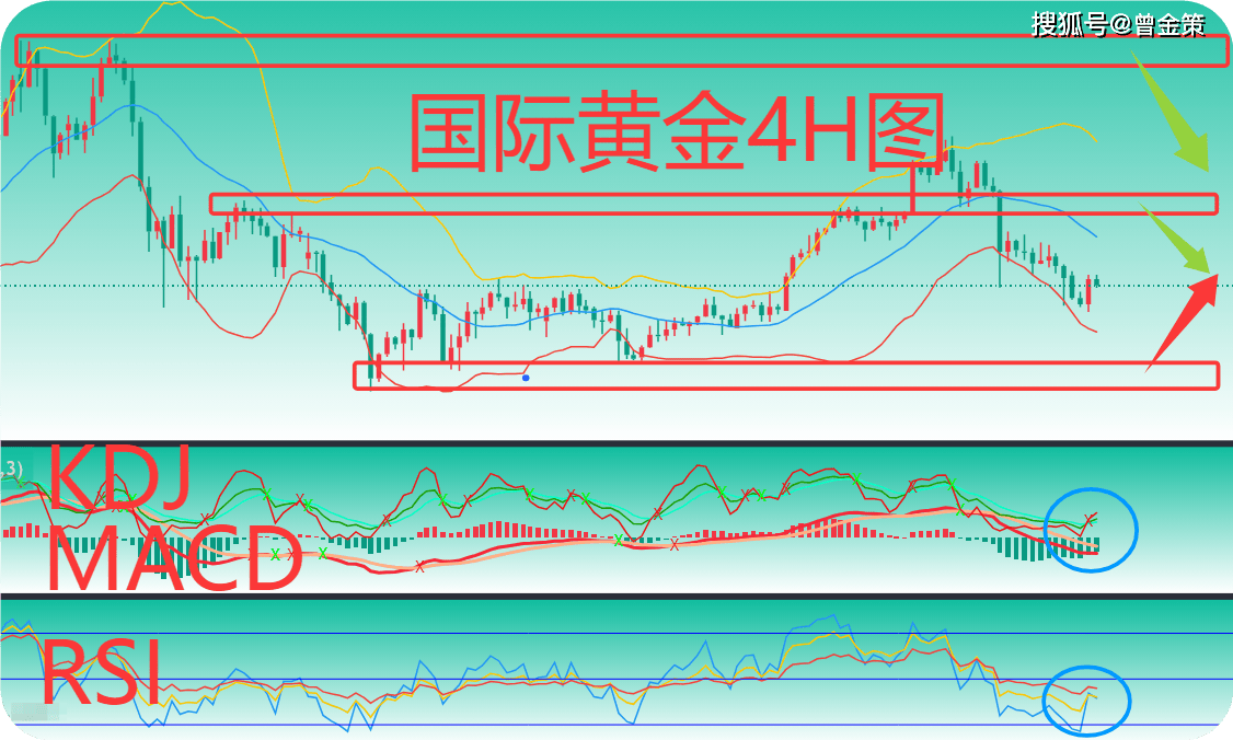 曾金策11月19日：地缘风险+通胀，散户国际黄金持仓策略更新，今日国际黄金最新行情走势分析及操作建议策略