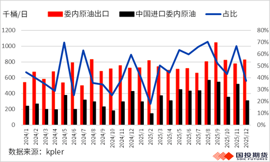 美委地缘局势升级，沥青、原油走势“此起彼伏”