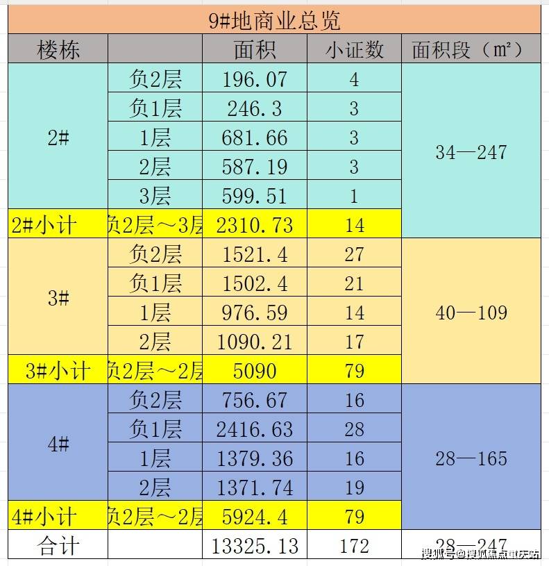 重庆「金茂国际生态新城」售楼处热线｜最新价格行情及优惠｜周边配套规划详解｜实时楼盘动态信息