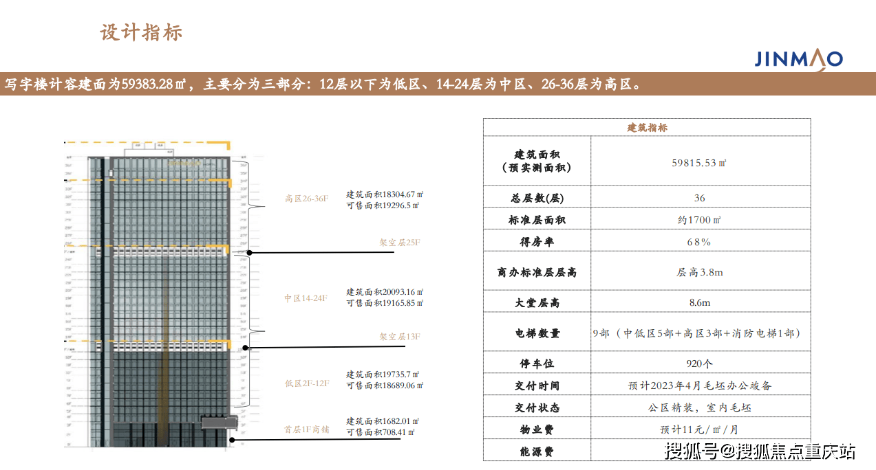 重庆「金茂国际生态新城」售楼处热线｜最新价格行情及优惠｜周边配套规划详解｜实时楼盘动态信息