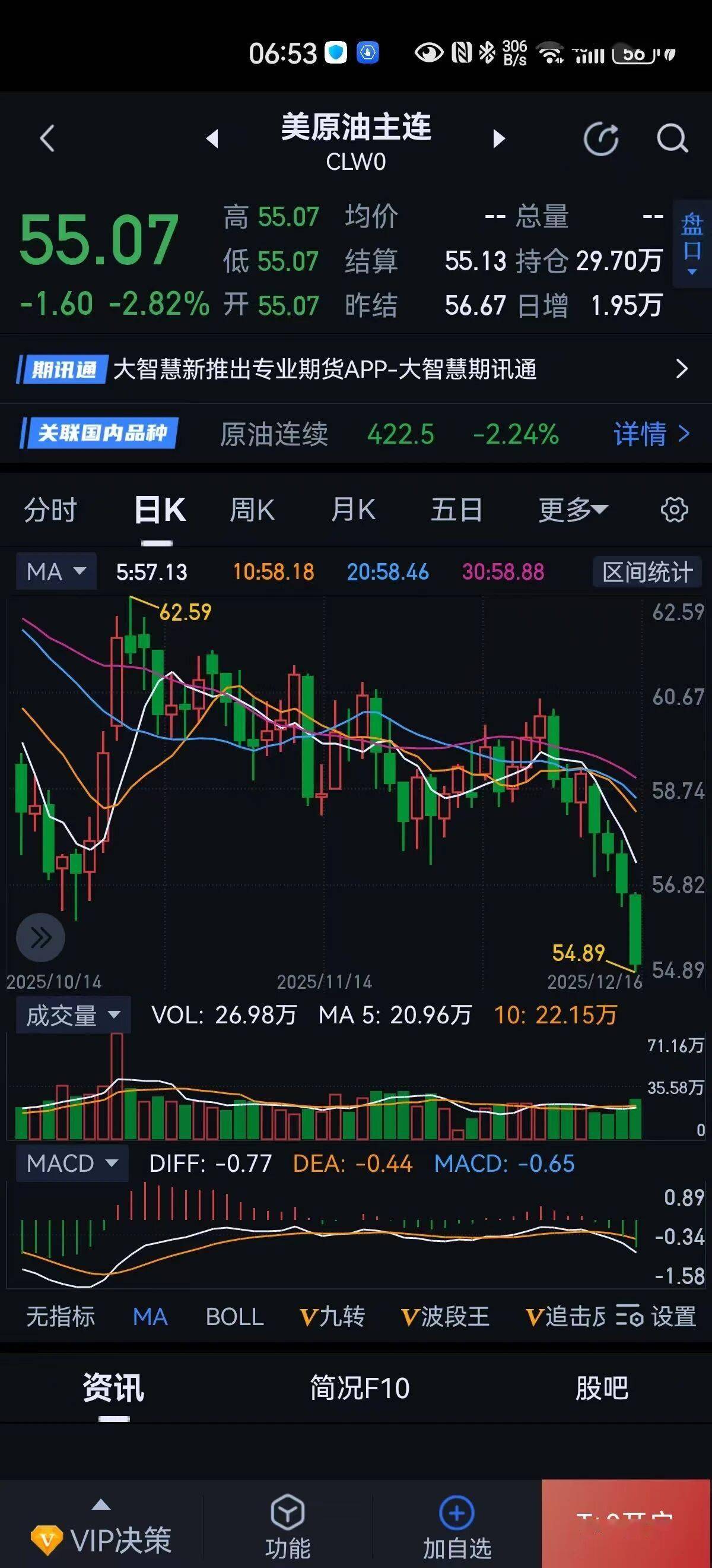 连跌数日！原油，集体“破位”