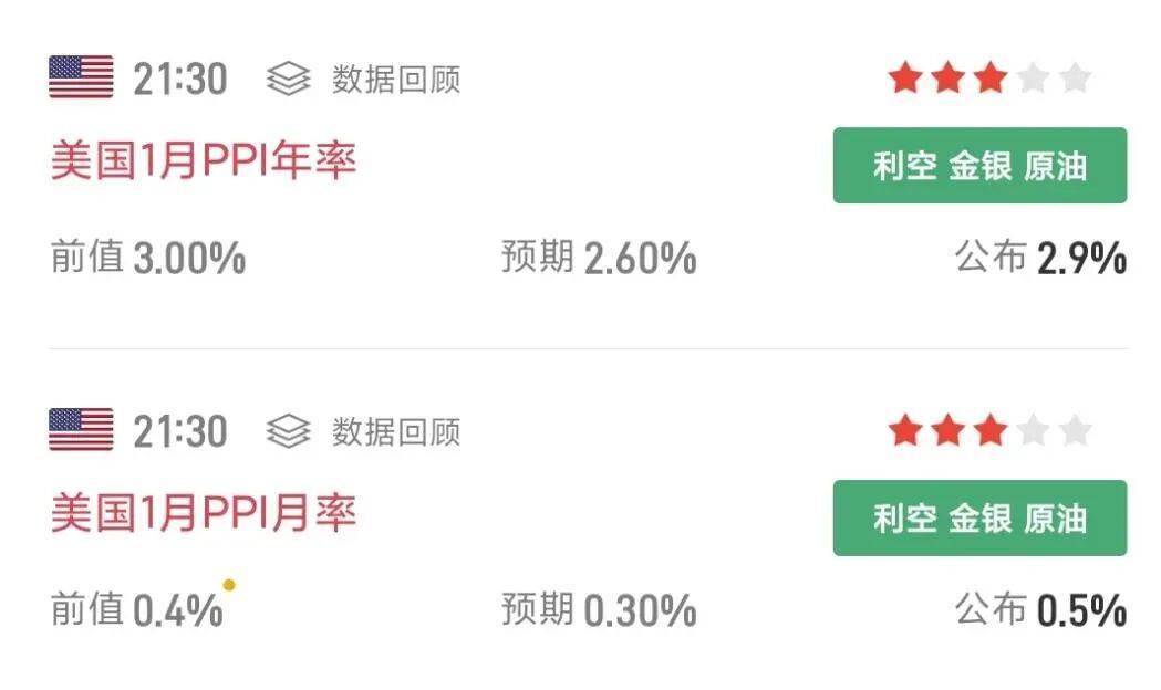 下周危险了？纳指连续大跌，美债收益率暴跌，黄金、原油狂飙