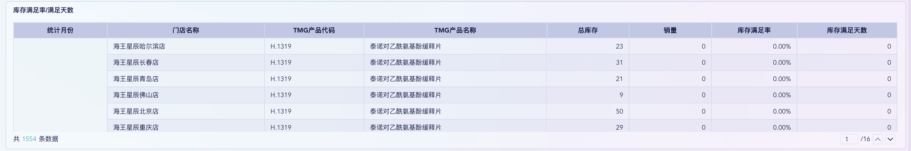 履约率、满足率、缺货率、现货率，一文讲清供应链管理4大指标！