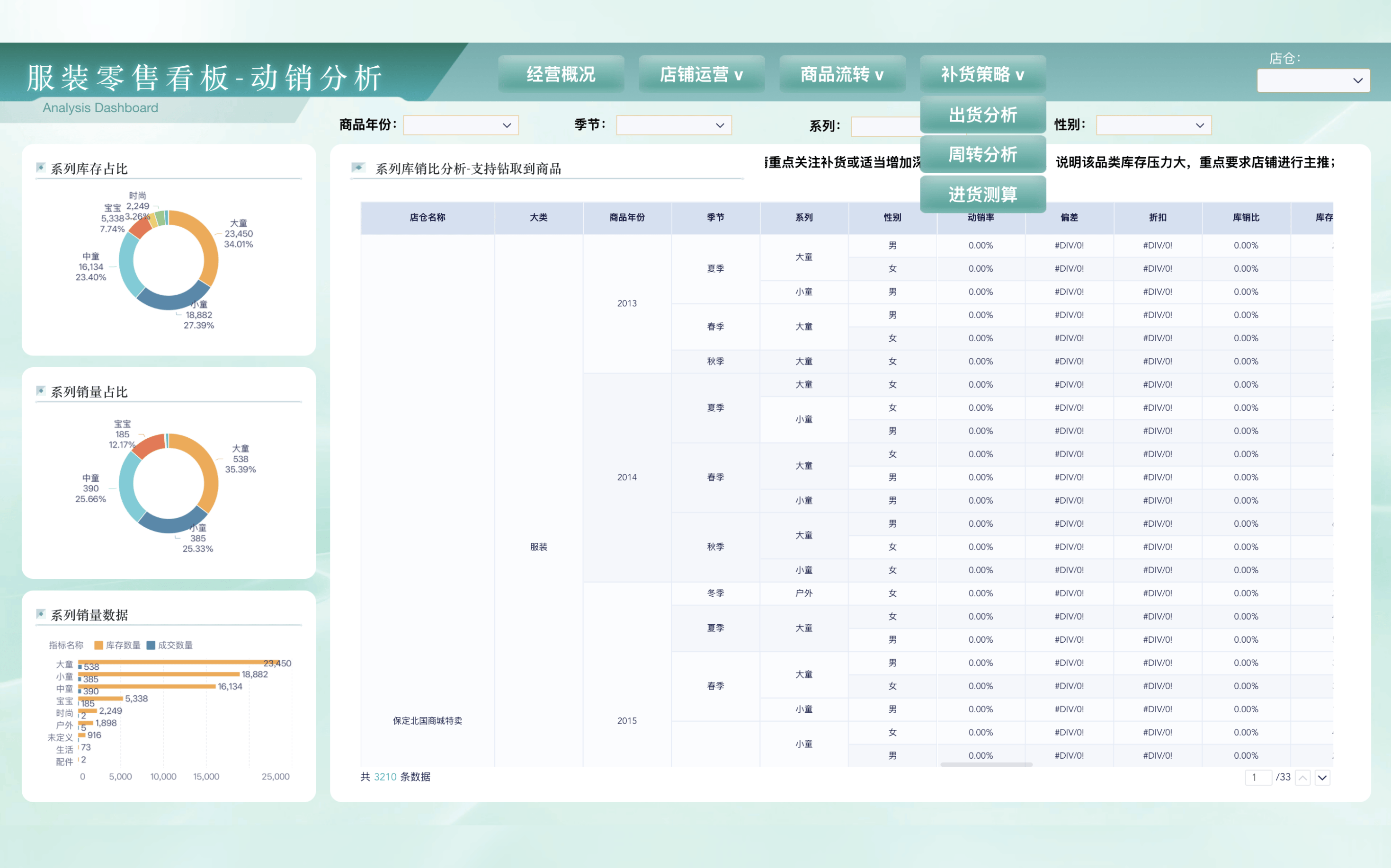 履约率、满足率、缺货率、现货率，一文讲清供应链管理4大指标！