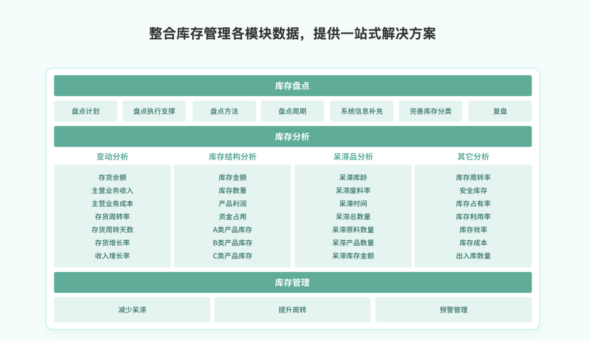 履约率、满足率、缺货率、现货率，一文讲清供应链管理4大指标！