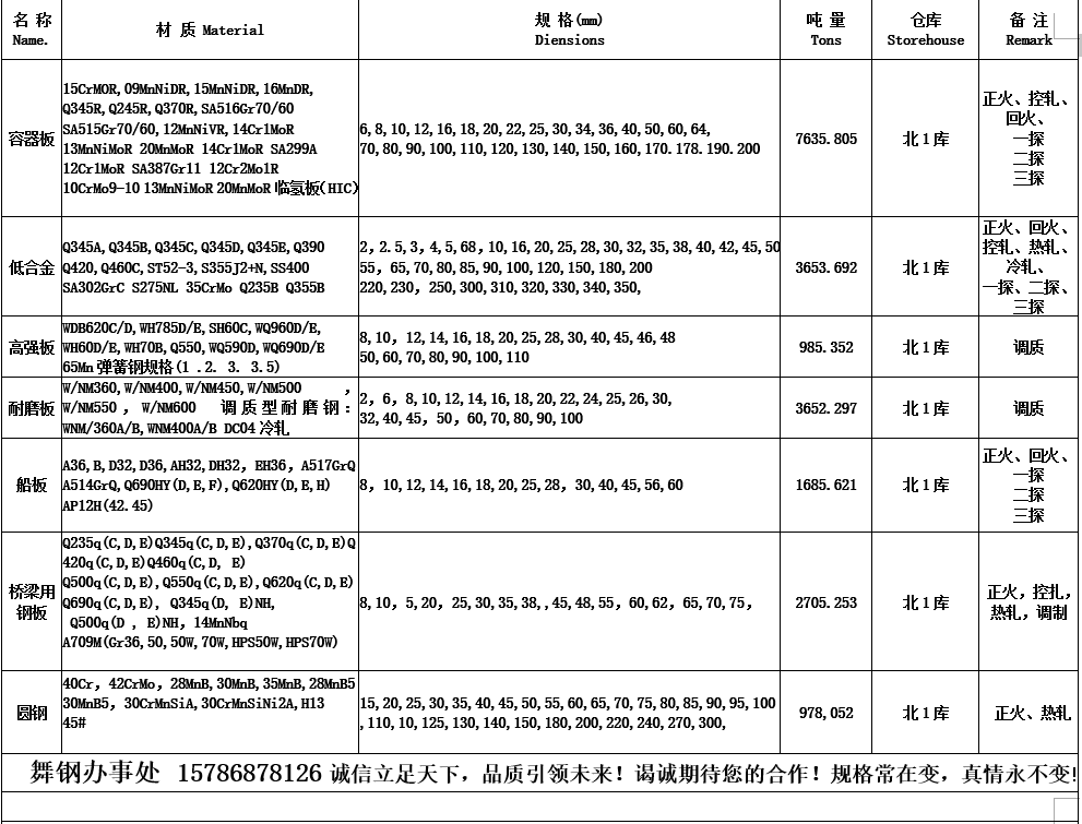 钢铁知识讲解：Q960E高强度钢板现货期货报价、Q960E各项性能指标说明、Q960E应用领域概述
