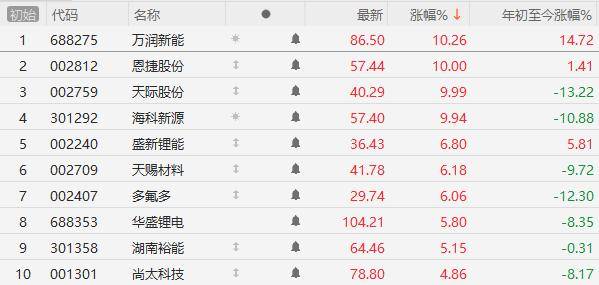 午盘突发跳水！美政府发布安全警告，原油、黄金走强