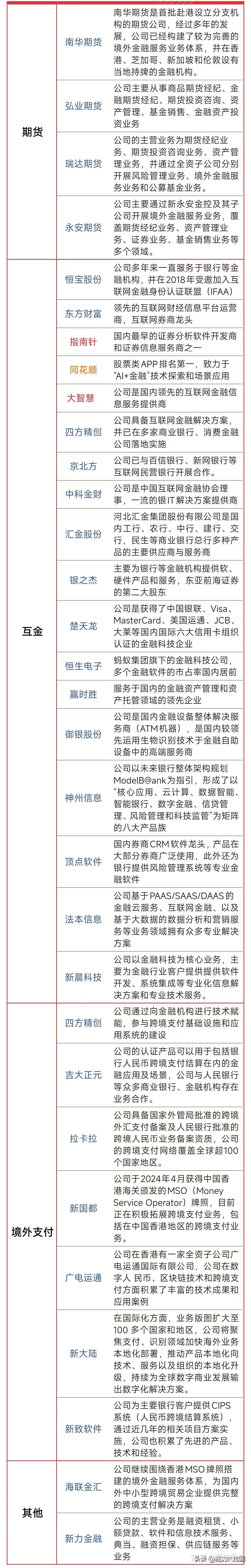 证券融通(融券通官网)