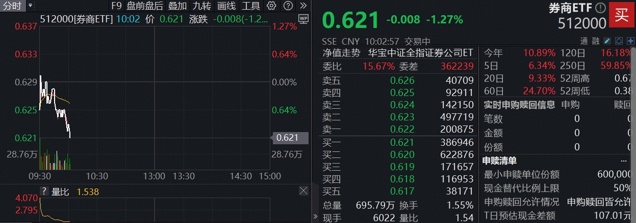 证券公司估值(证券公司估值方法)