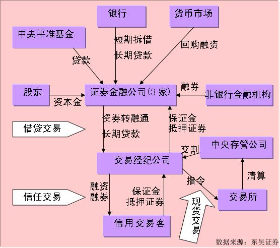 证券交易业务(证券交易业务流程实验步骤)