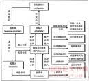 融资证券化(融资证券化名词解释)