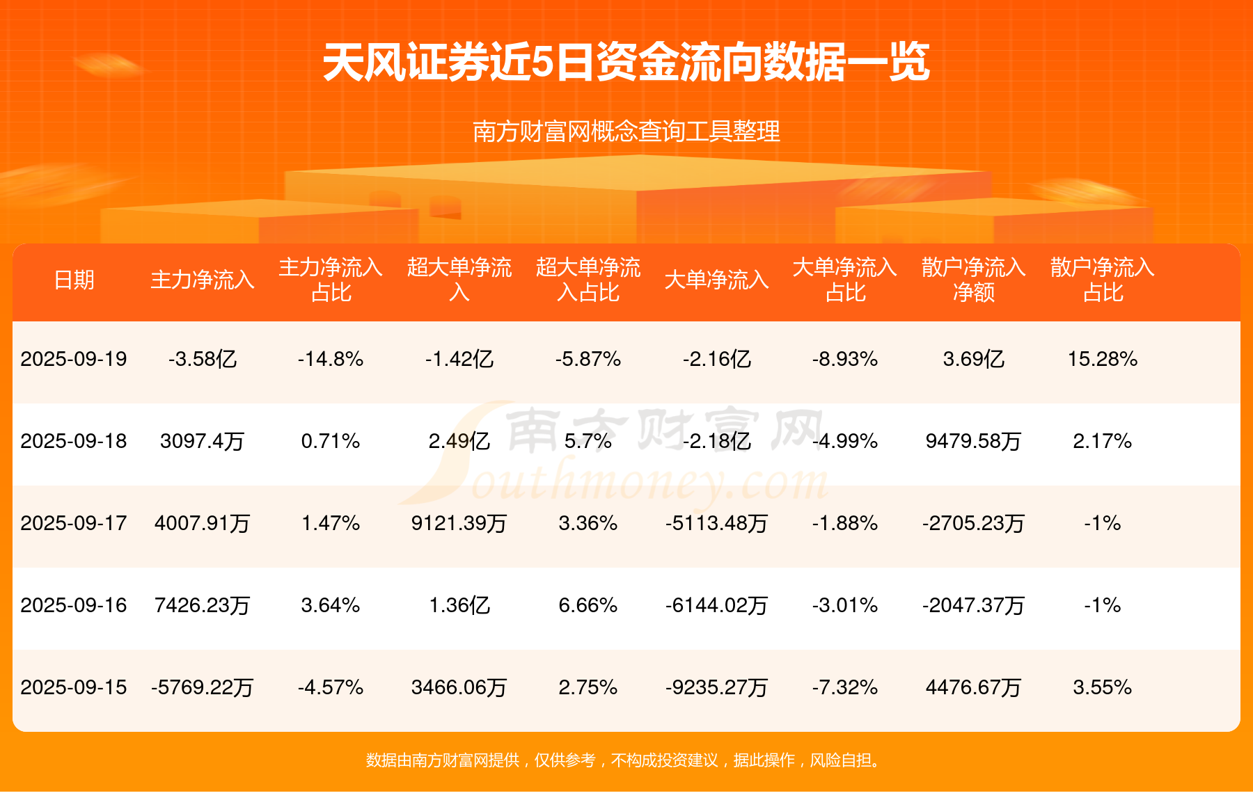 天风证券怎么样(天风证券怎么样排名)